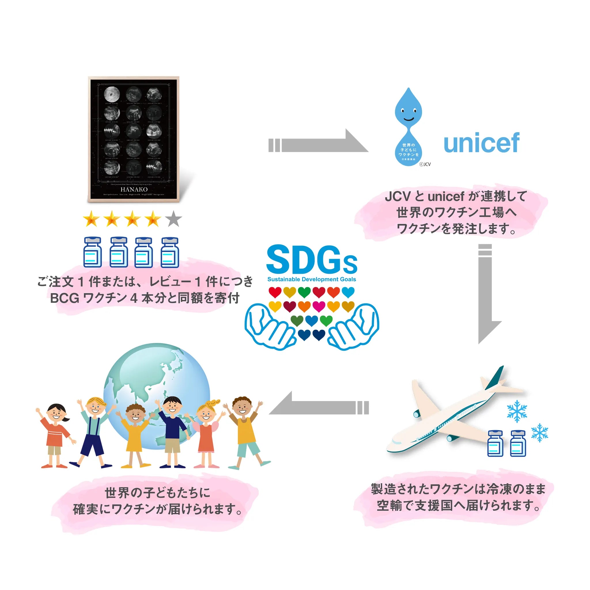 実際の星空を背景に エコー写真ポスター【15枚ver.】